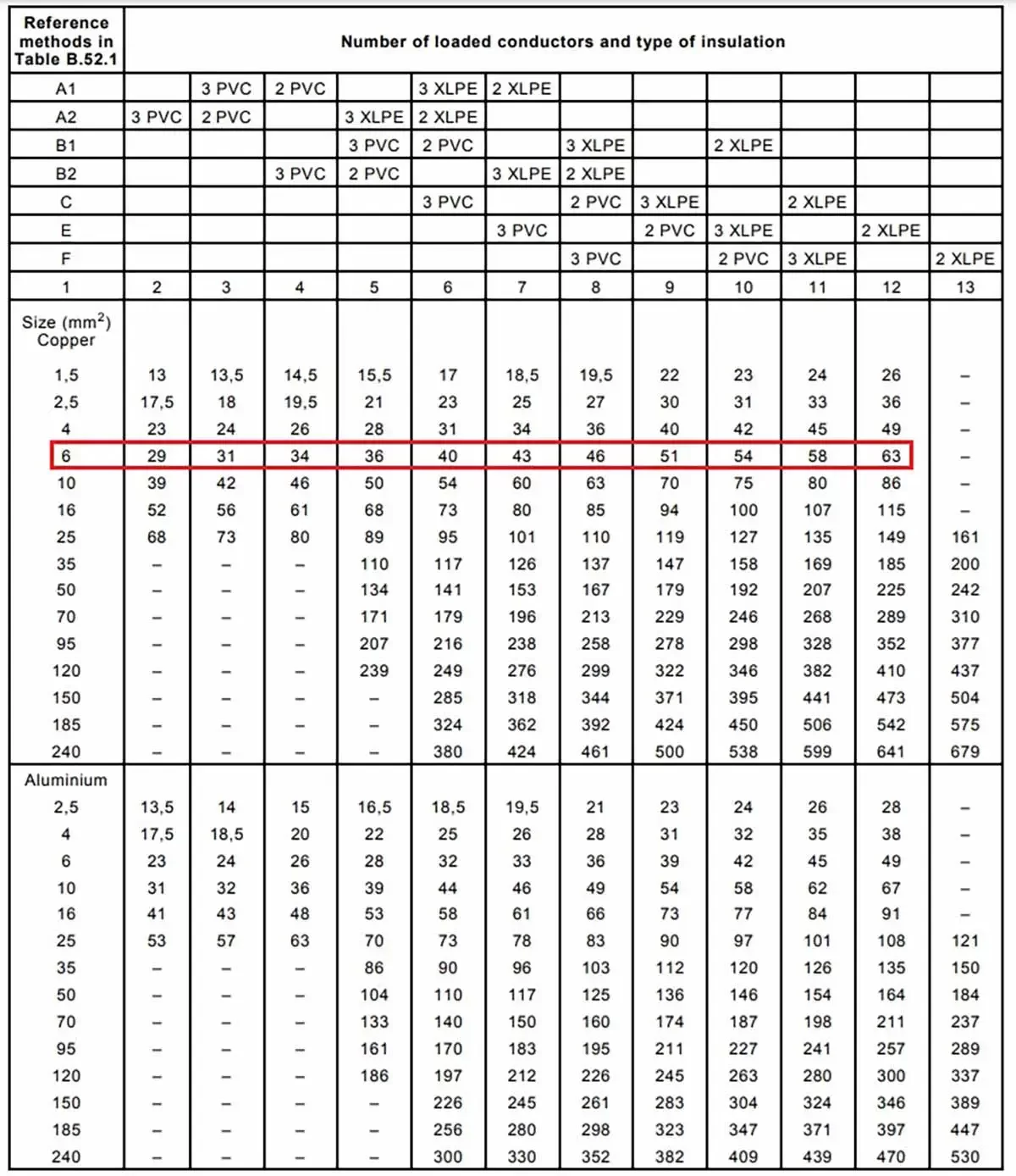 جریان مجاز انواع کابل با توجه به نوع اجرا