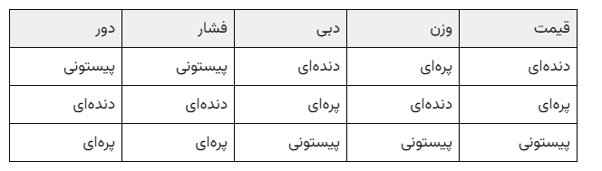 راهنمای جدول