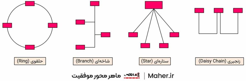 توپولوژی‌های شبکه صنعتی | آکادمی ماهر