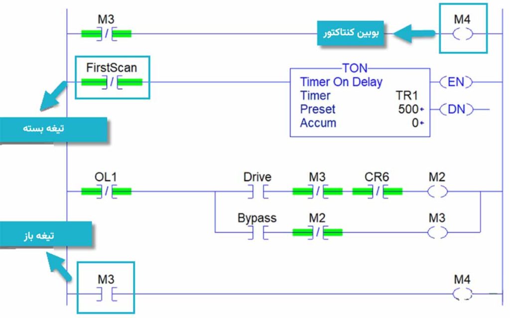 برنامه‌نویسی PLC با نماد لدر