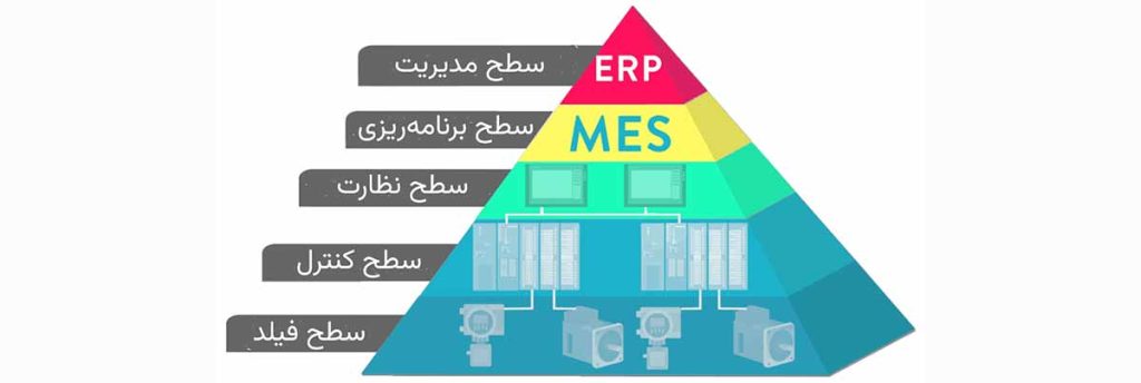 هرم اتوماسیون صنعتی