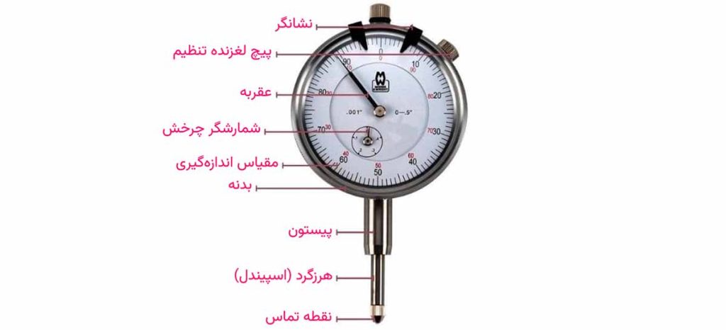 معرفی انواع گیج صنعتی