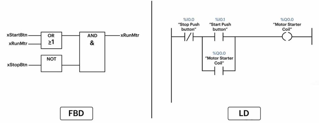 مقایسه یک برنامه PLC با دو زبان لدر و FBD