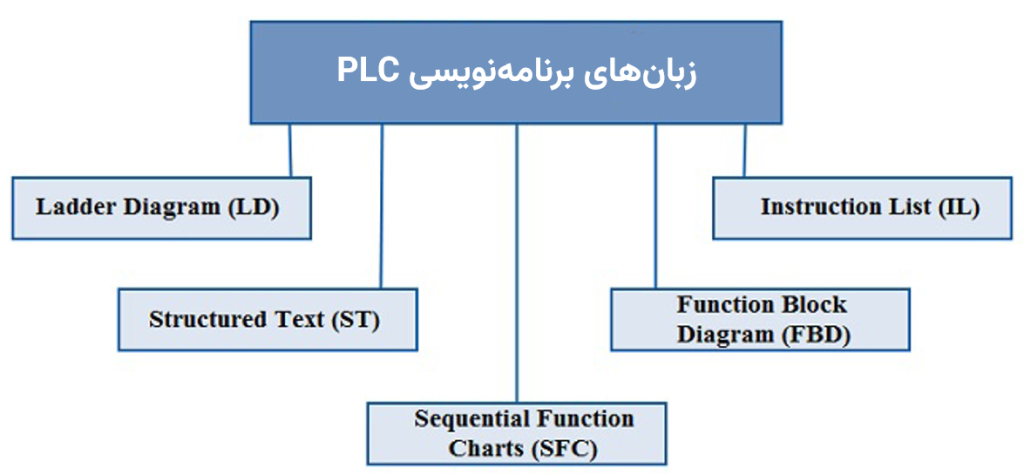 زبان لدر