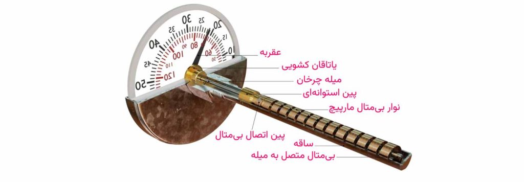 معرفی انواع گیج صنعتی