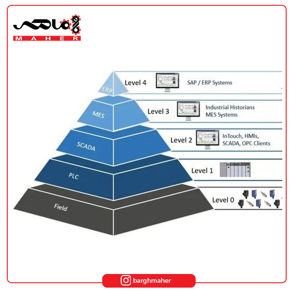 هرم اتوماسیون صنعتی