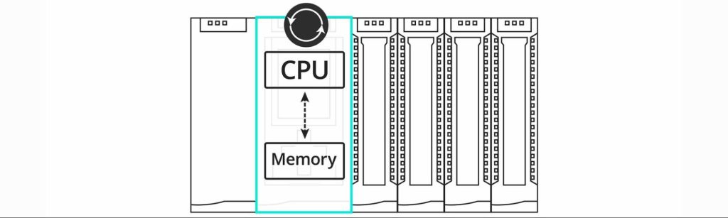 پردازنده (CPU)