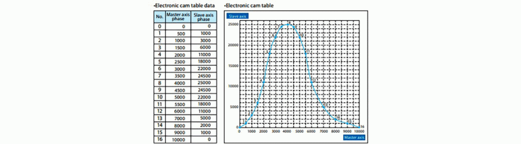 یک نمونه جدول انتقال پوزیشن در ECAM