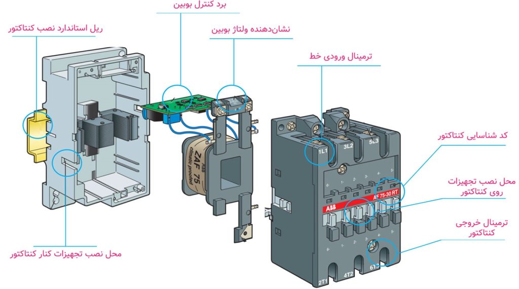 اجزای یک کنتاکتور ABB