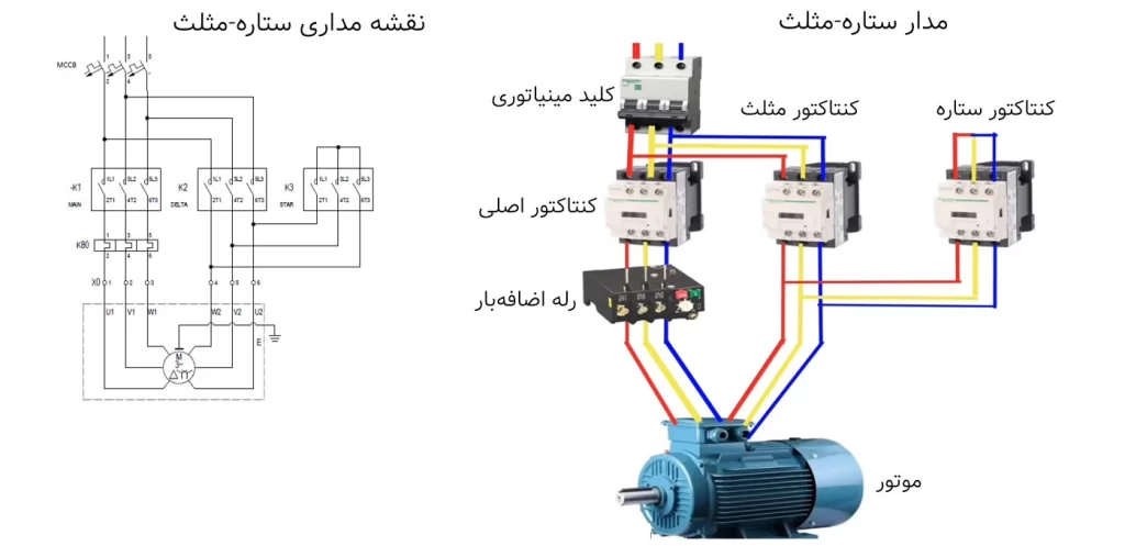 راه‌اندازی موتور به روش ستاره-مثلث