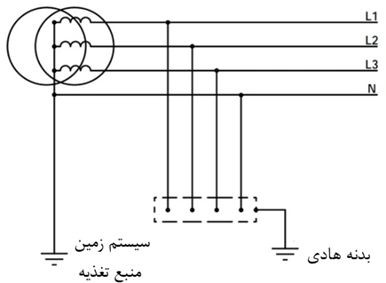 روش TT