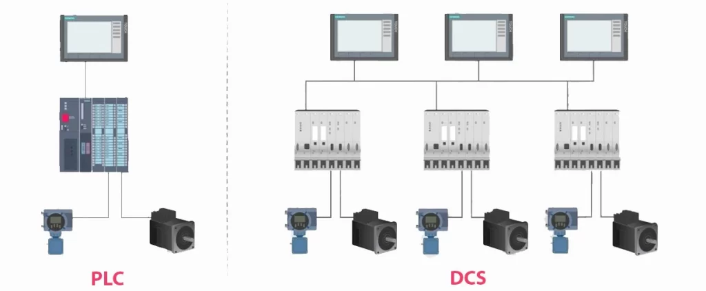 نمای شماتیک دو سیستم PLC و DCS