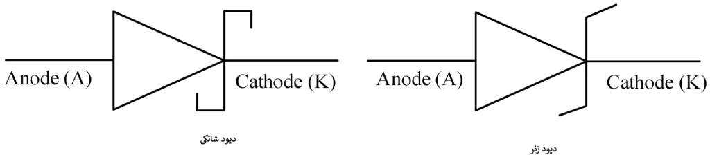 نمونه‌ای از دیودهای قدرت
