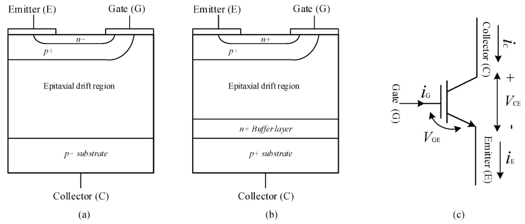 ساختار سوئیچ‌های IGBT به همراه سمبل مداری آن