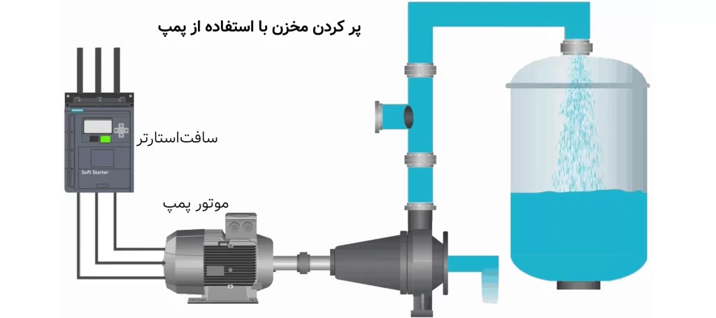 تنظیم موتور پمپ با سافت‌استارتر