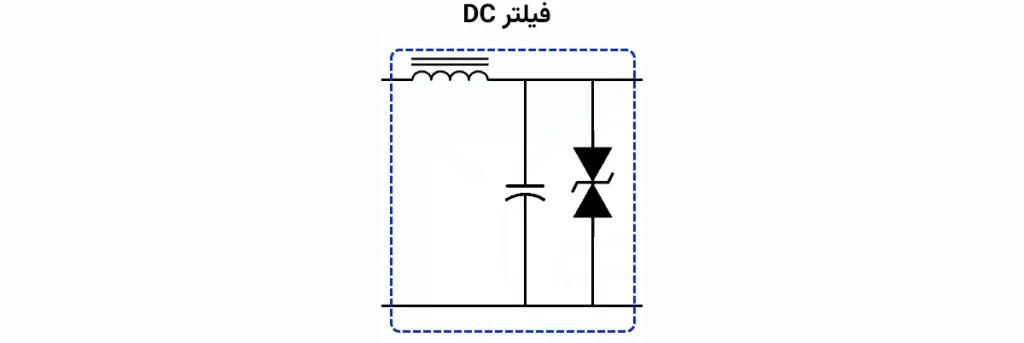 ساختمان یک فیلتر DC مورد استفاده در درایو‌های AC