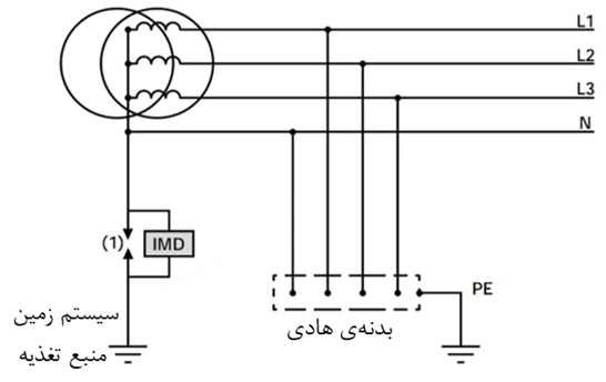 سيستم IT مجهز به نول توزيع‌شده و نمايشگر وضعيت عایقی