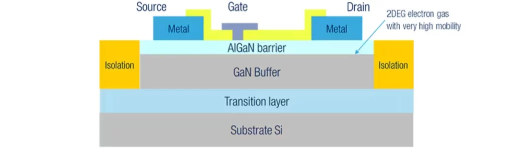 ساختار ترانزیستورهای مبتنی بر GaN (گالیوم نیترید)