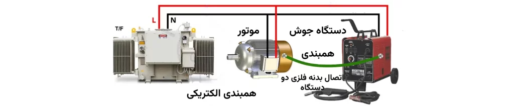 یک نمونه همبندی الکتریکی