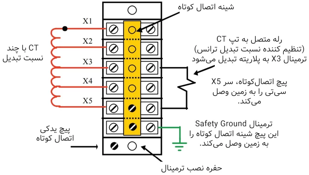 انتهای CT در نوار ترمینال اتصال کوتاه