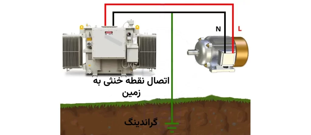 یک نمونه زمین کردن نول