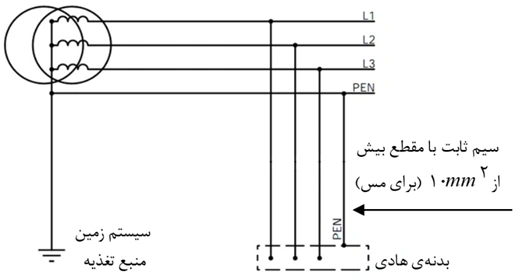 روش TN-C