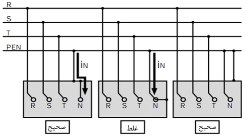 روش صحيح اتصال به PEN در روش TN-C