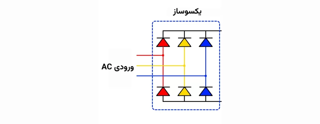 آرایش دیودها در یکسوساز سه فاز دیودی با شش پالس