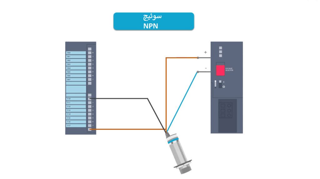 اتصال سوئیچ NPN به ورودی PLC