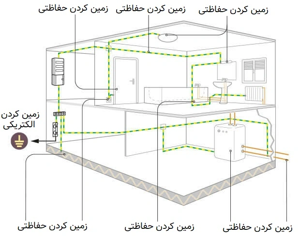 زمین کردن الکتریکی و حفاظتی در یک ساختمان مسکونی