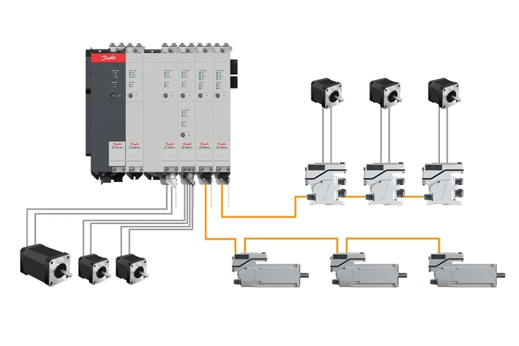 درایو حرکت و سروو: VLT FlexMotion