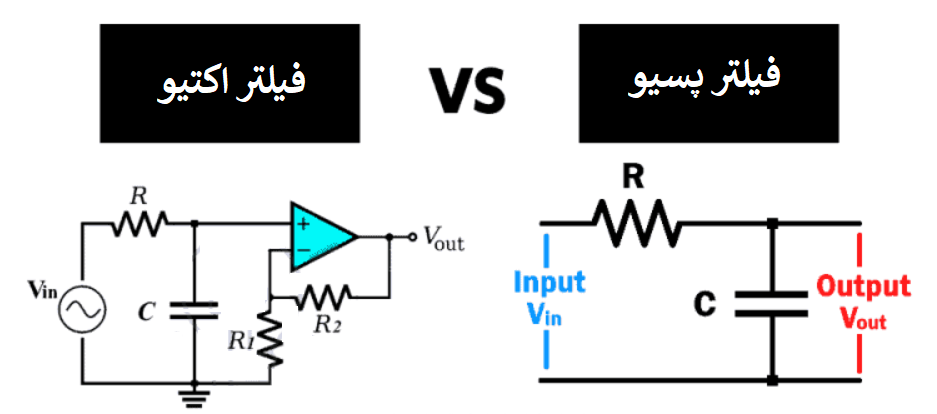 تفاوت ساختاری بین فیلتر اکتیو و پسیو