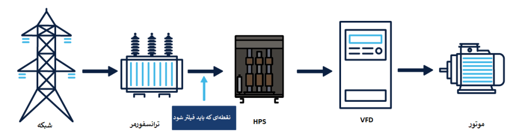 سیستم صنعتی