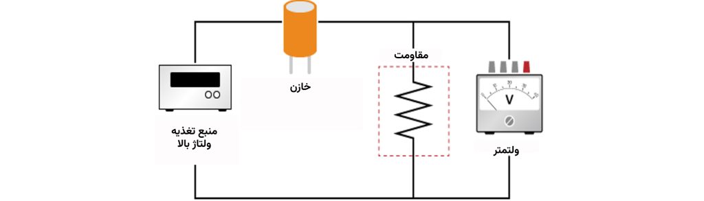 شماتیک کلی نحوه انجام تست ولتاژ ضربه فشار قوی