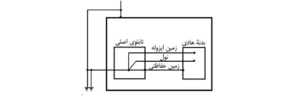 سیستم زمین تک‌نقطه‌ای