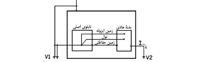 نتیجۀ استفاده از سیستم زمین چند‌نقطه‌ای