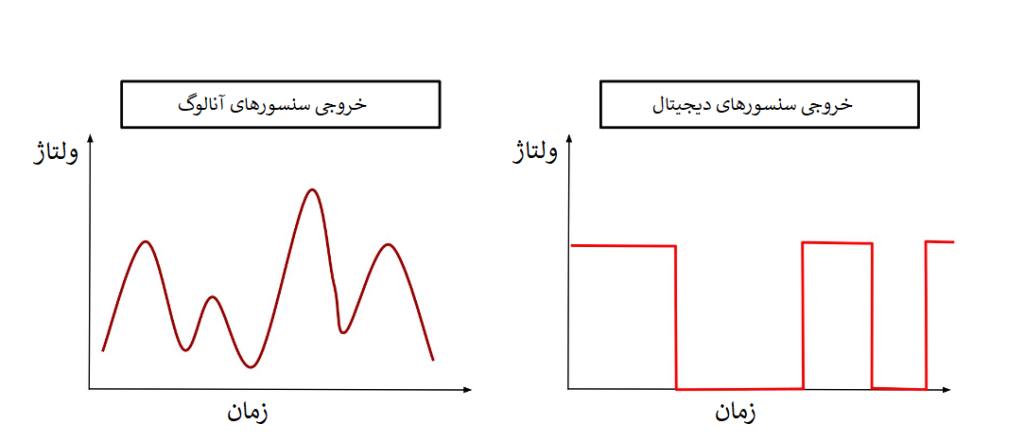 خروجی سنسورهای آنالوگ و دیجیتال