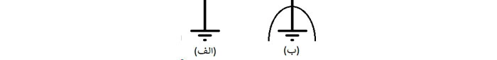 (الف): زمین معمولی، نویزی، (ب): زمین مستقل و آرام