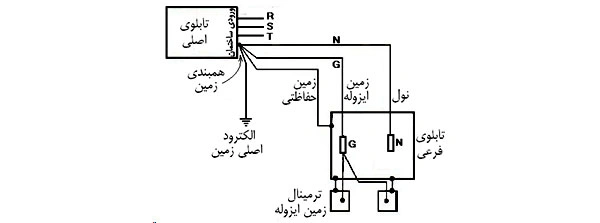 سیستم زمین ایزوله