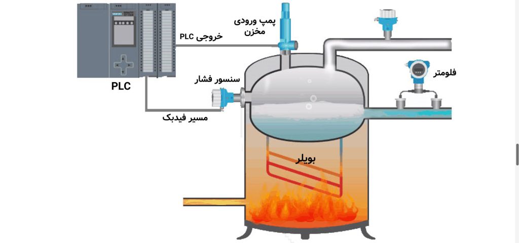 کنترل فشار مخزن بویلر