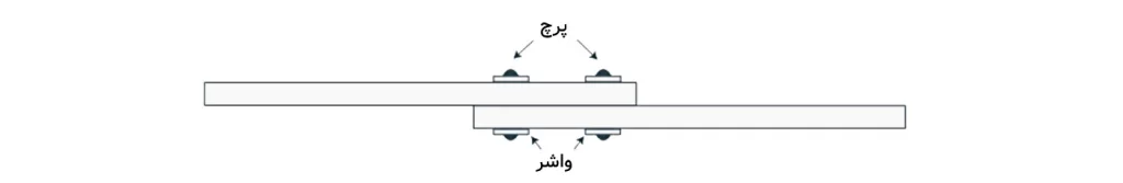 اتصال پرچی