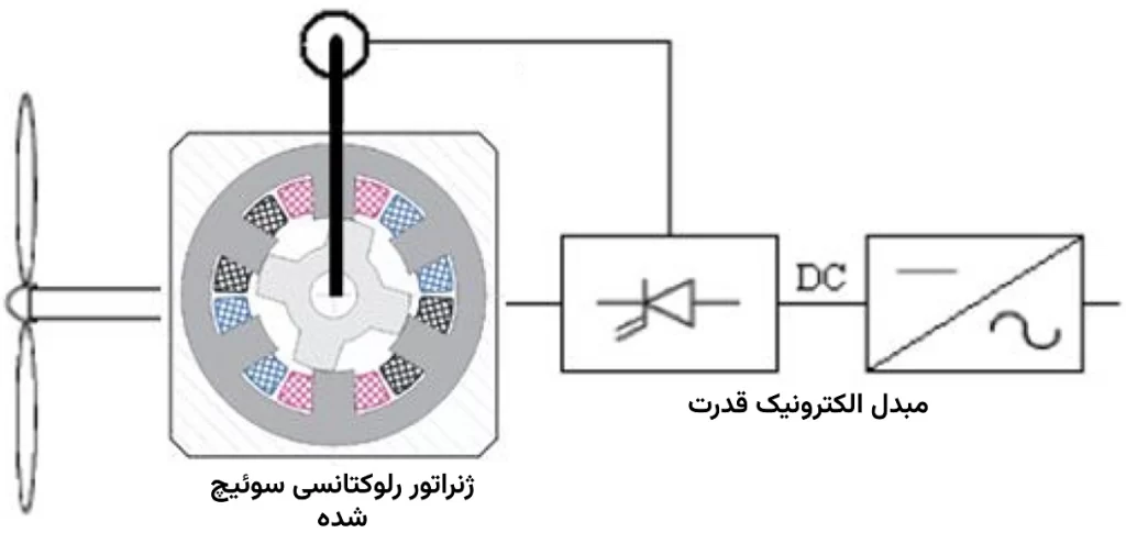 شماتیک ژنراتور سوئیچ رلوکتانس