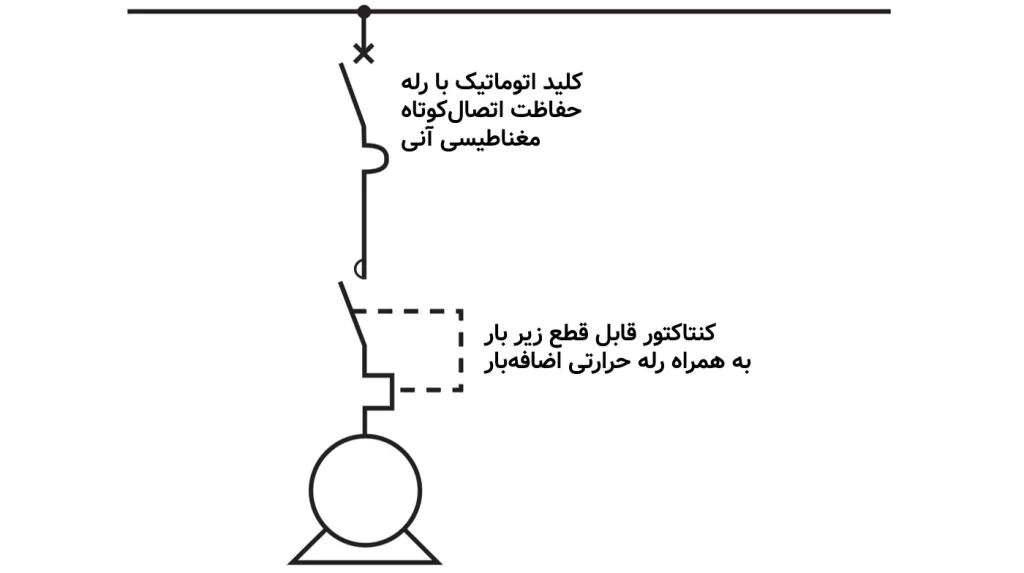 حفاظت مدار با فیوز aM