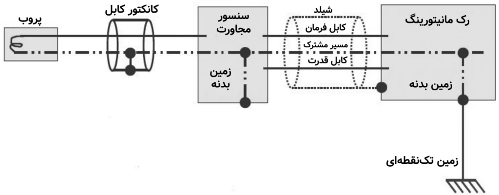 مبدل (ترنسدیوسر) در یک سیستم زمین تک‌نقطه‌ای