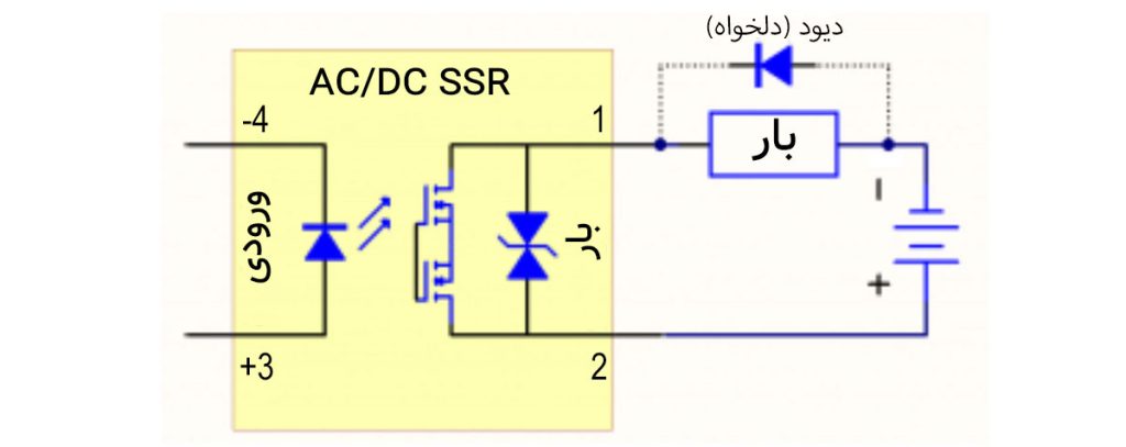 بهترین رله ssr