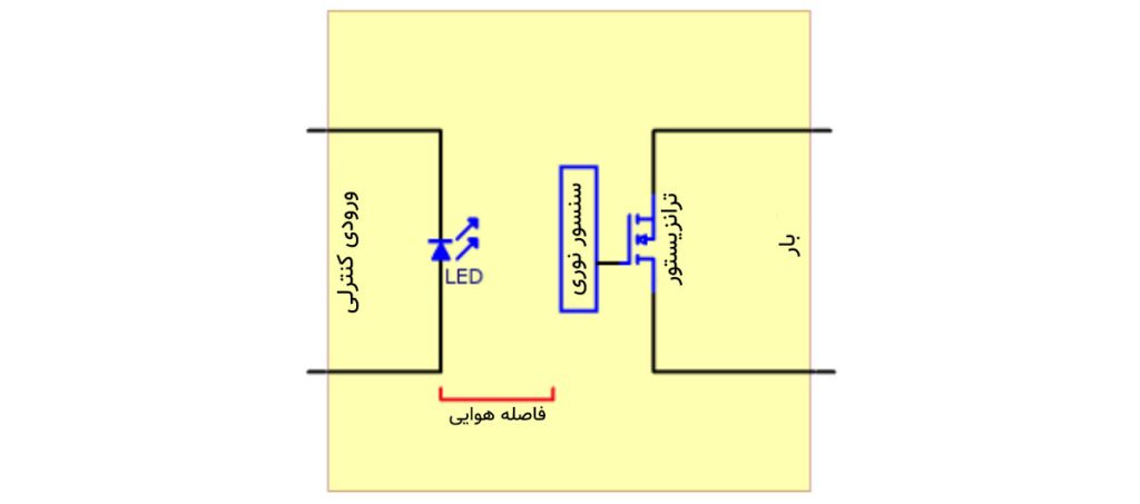 مدار داخلی رله SSR