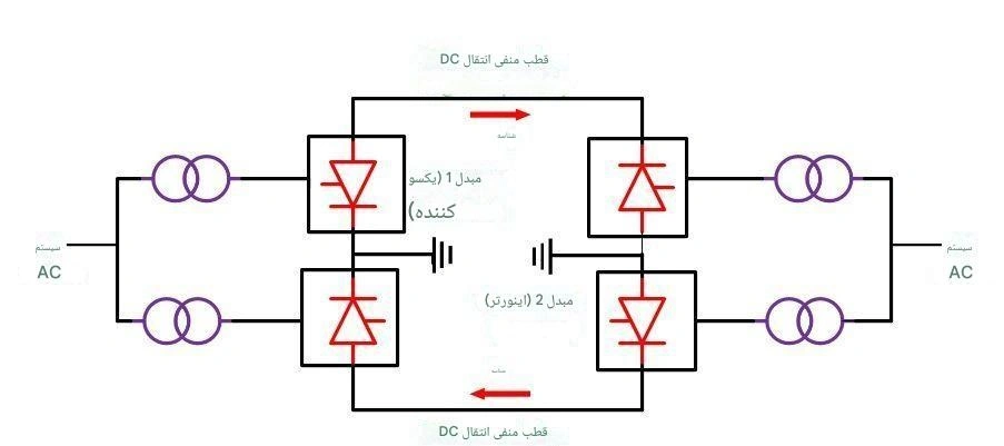 شماتیک خط انتقال HVDC هم‌قطبی