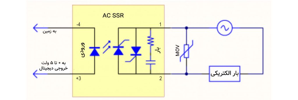 مدار رله SSR جریان متناوب (AC) به همراه وریستور (MOV)