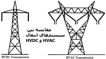 نمایی از خطوط انتقال سیستم‌های HVAC و HVDC