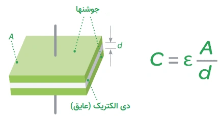 نمای عمومی یک خازن